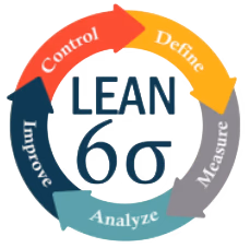 Lean Six Sigma